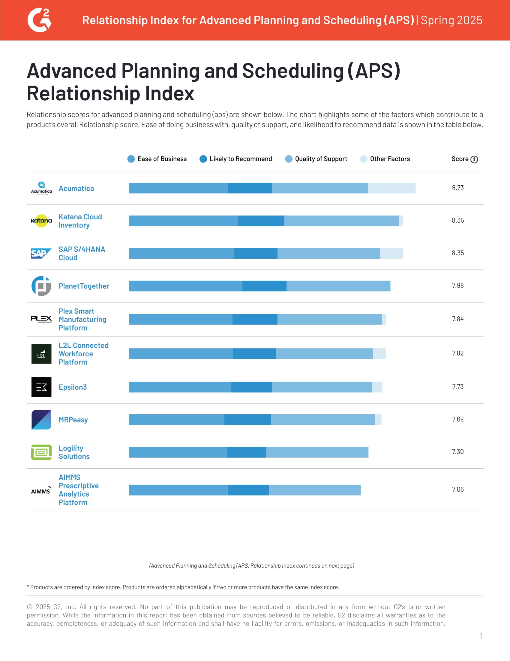 G2 Relationship Index APS | Spring 2025