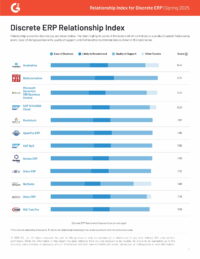 G2 Relationship Index Discrete | Spring 2025