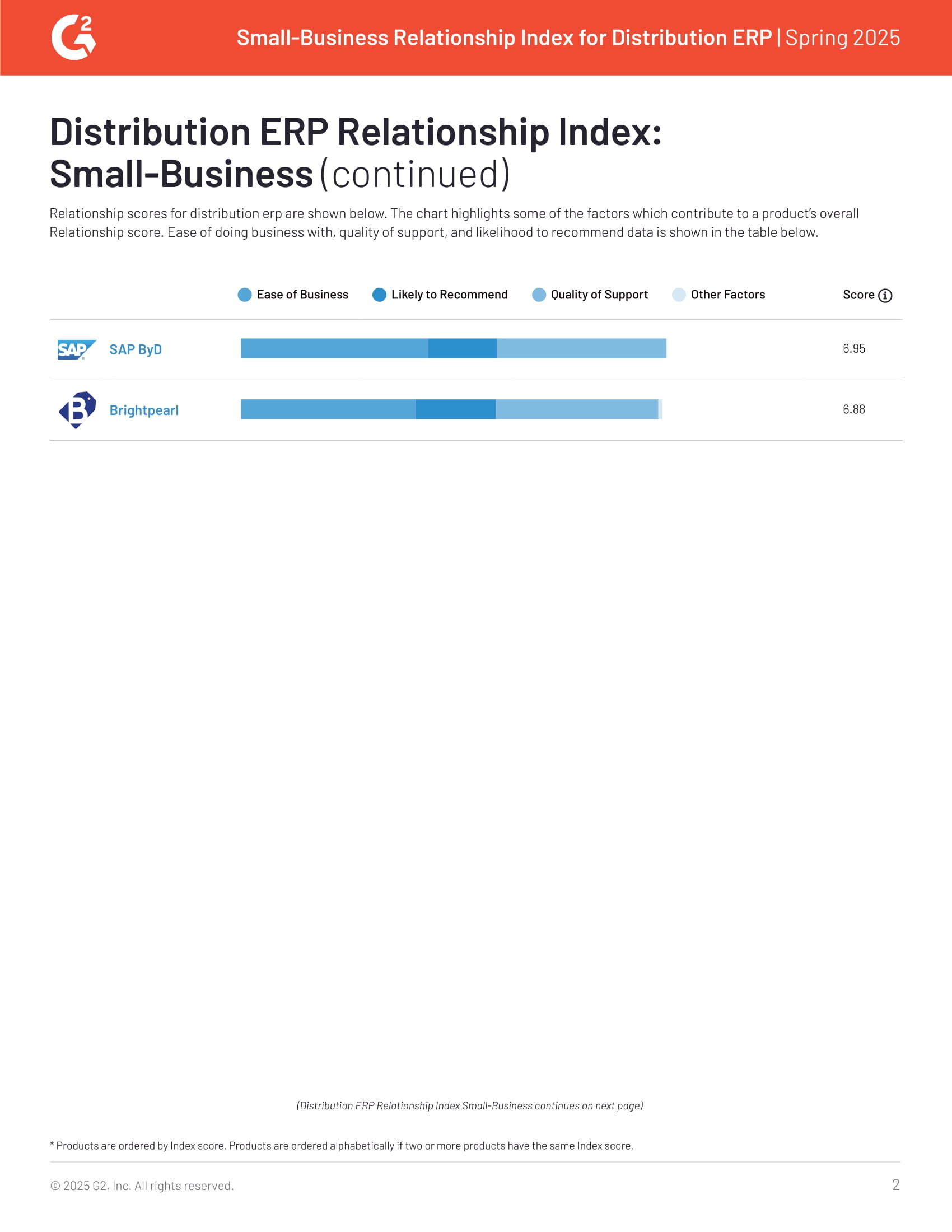Acumatica Leads G2’s 2025 Relationship Index for Small-Business Distribution ERP, page 1