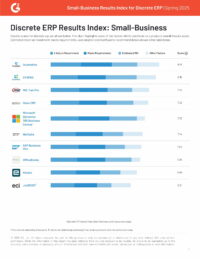 G2 Results Index Small-Business Discrete | Spring 2025