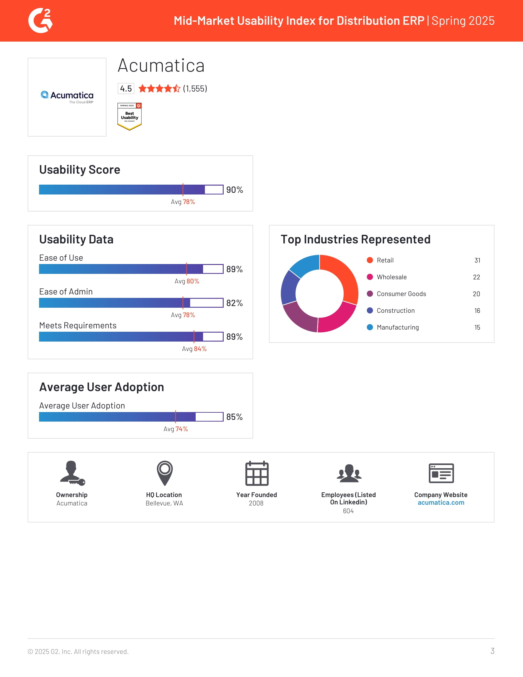 Top-Rated Mid-Market Distribution ERP Solutions for Usability in G2’s 2025 Spring Report, page 2