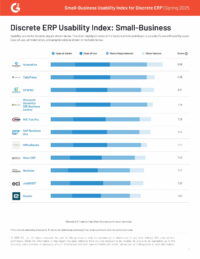 G2 Usability Index Small-Business Discrete | Spring 2025