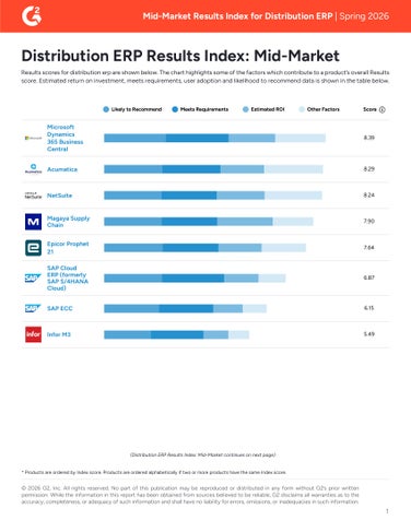 G2 Results Index Mid-Market Distribution