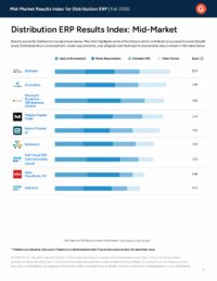 G2 Results Index Mid-Market Distribution