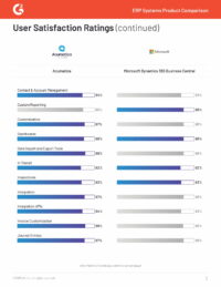 G2 Acumatica vs Microsoft Dynamics 365 Business Central Compare | Spring 2025