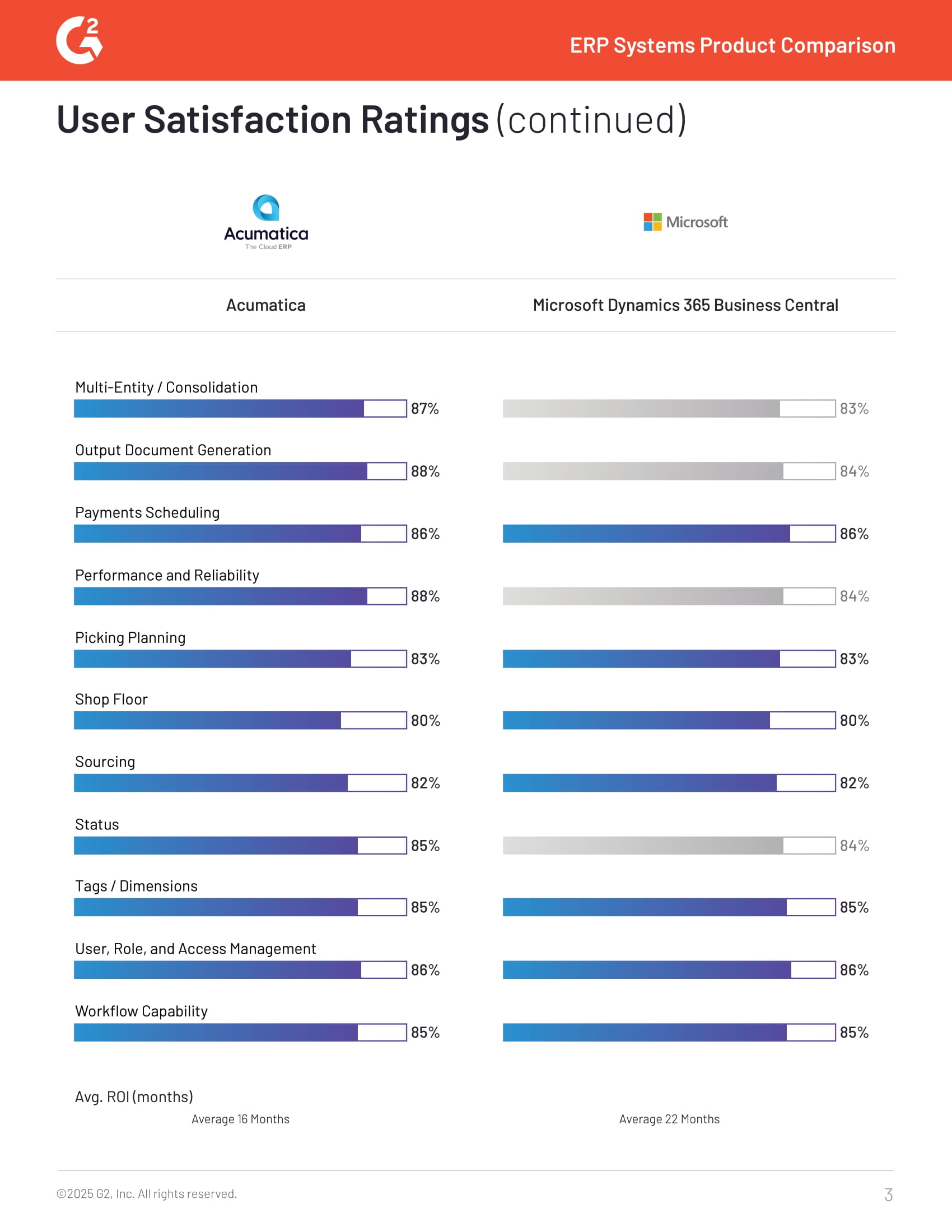 Acumatica vs Microsoft Dynamics 365: Spring 2025 ERP Showdown​, page 1