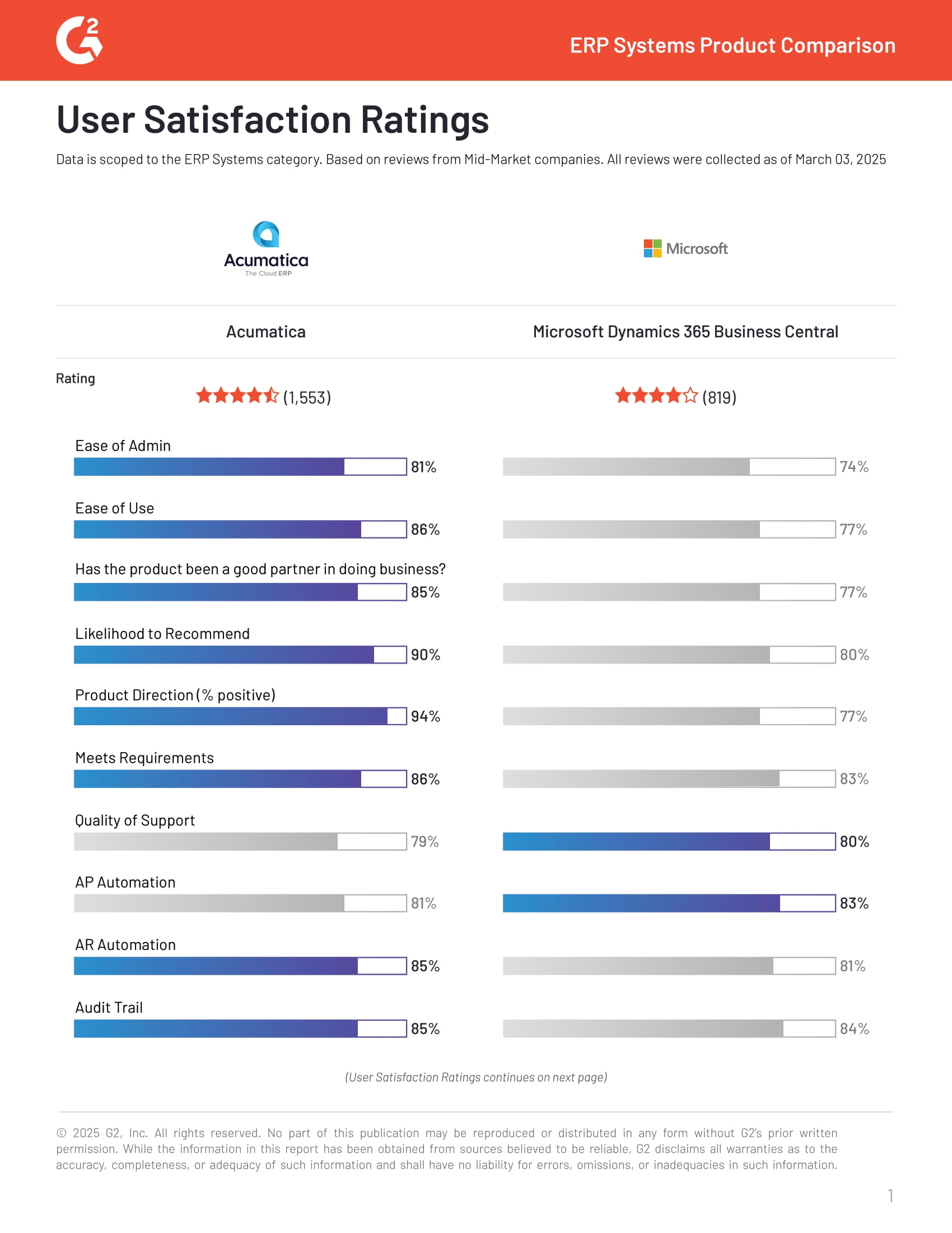 Acumatica vs Microsoft Dynamics 365: Spring 2025 ERP Showdown​, page 2