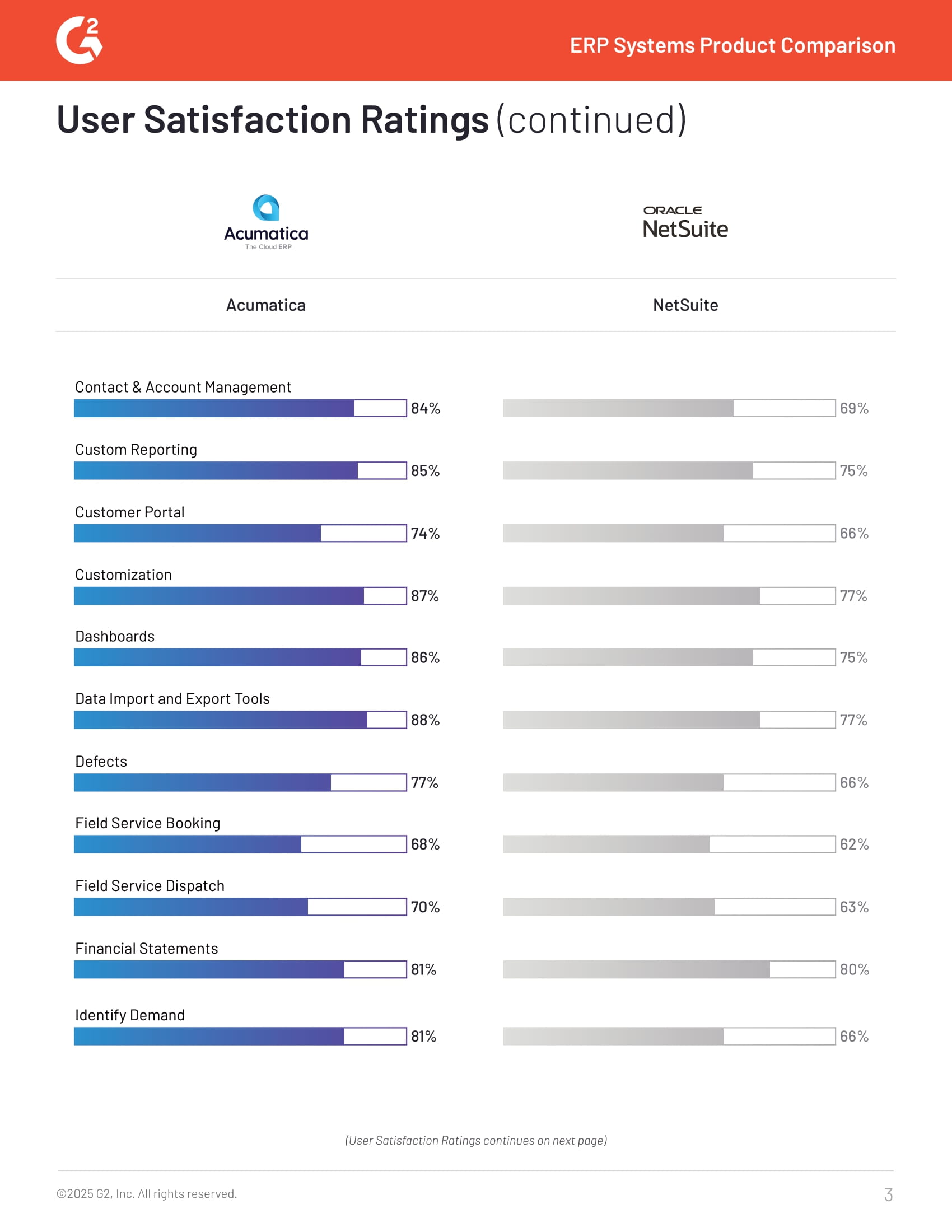 Acumatica vs NetSuite: Spring 2025 ERP Showdown, page 2