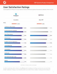 G2 Acumatica vs Odoo ERP Compare Report | Spring 2025