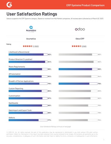 G2 Acumatica vs Odoo ERP Compare Report