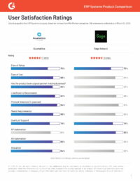 G2 Acumatica vs Sage Intacct Compare Report | Spring 2025