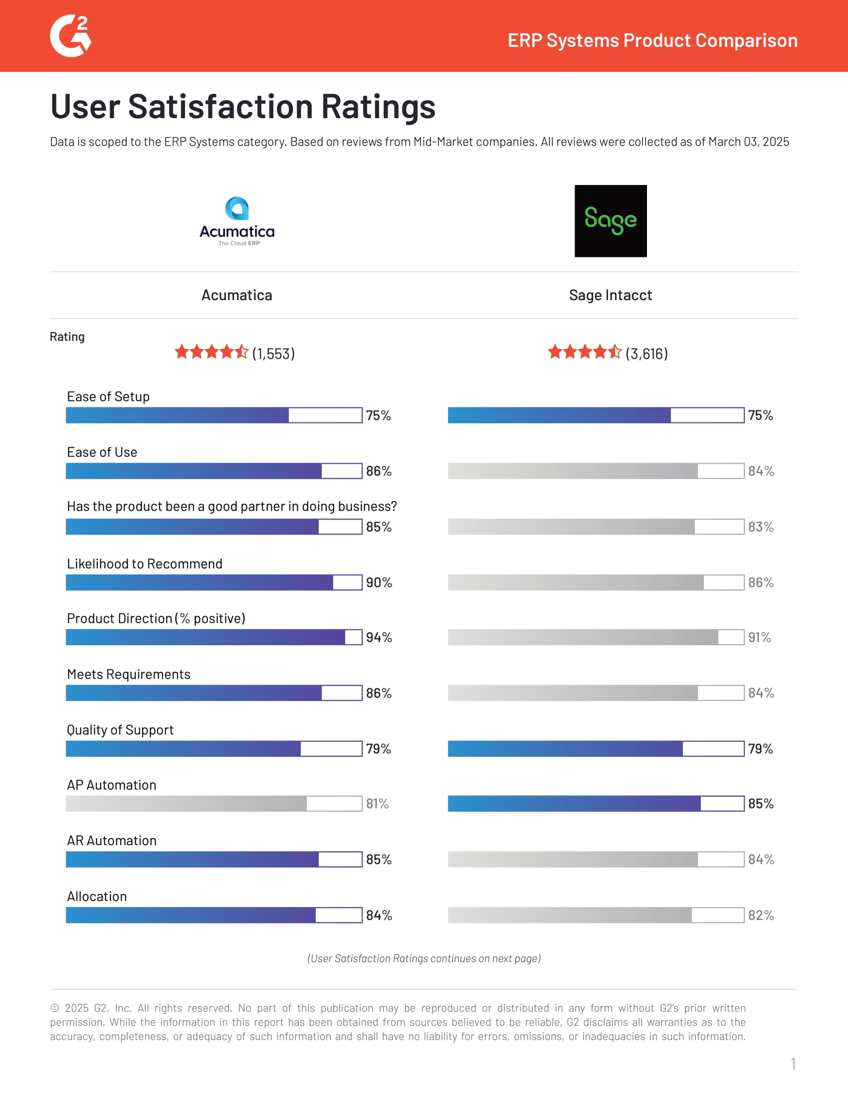 G2 Acumatica vs Sage Intacct Compare Report | Spring 2025
