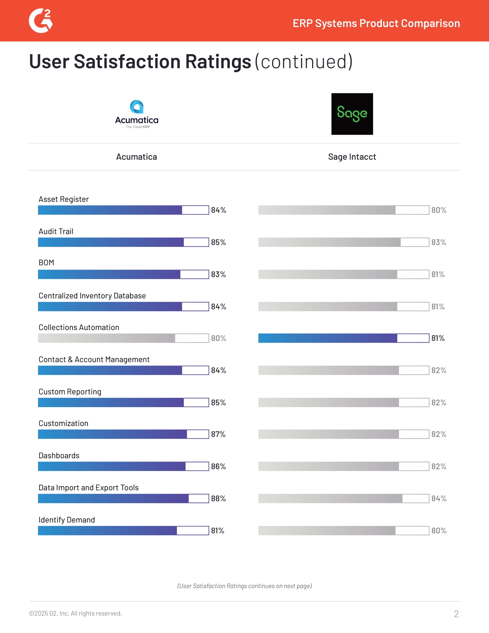 Acumatica vs Sage Intacct: Spring 2025 ERP Showdown., page 1