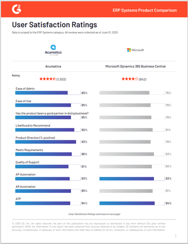G2 Acumatica vs Microsoft Dynamics 365 Business Central Compare