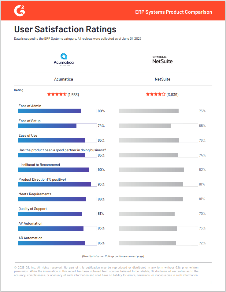 G2 Acumatica vs NetSuite Compare Report