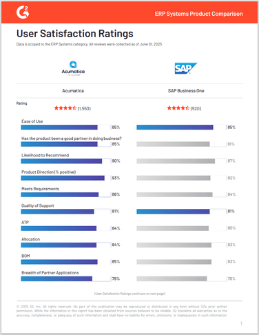G2 Acumatica vs SAP Business One Compare Report