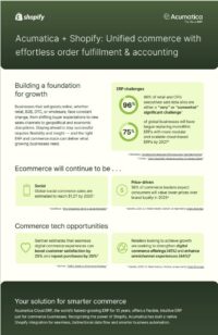 Shopify + Acumatica Infographic