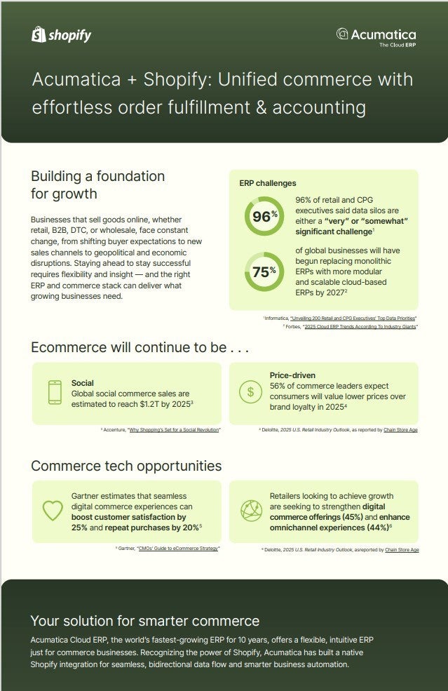 Shopify + Acumatica Infographic