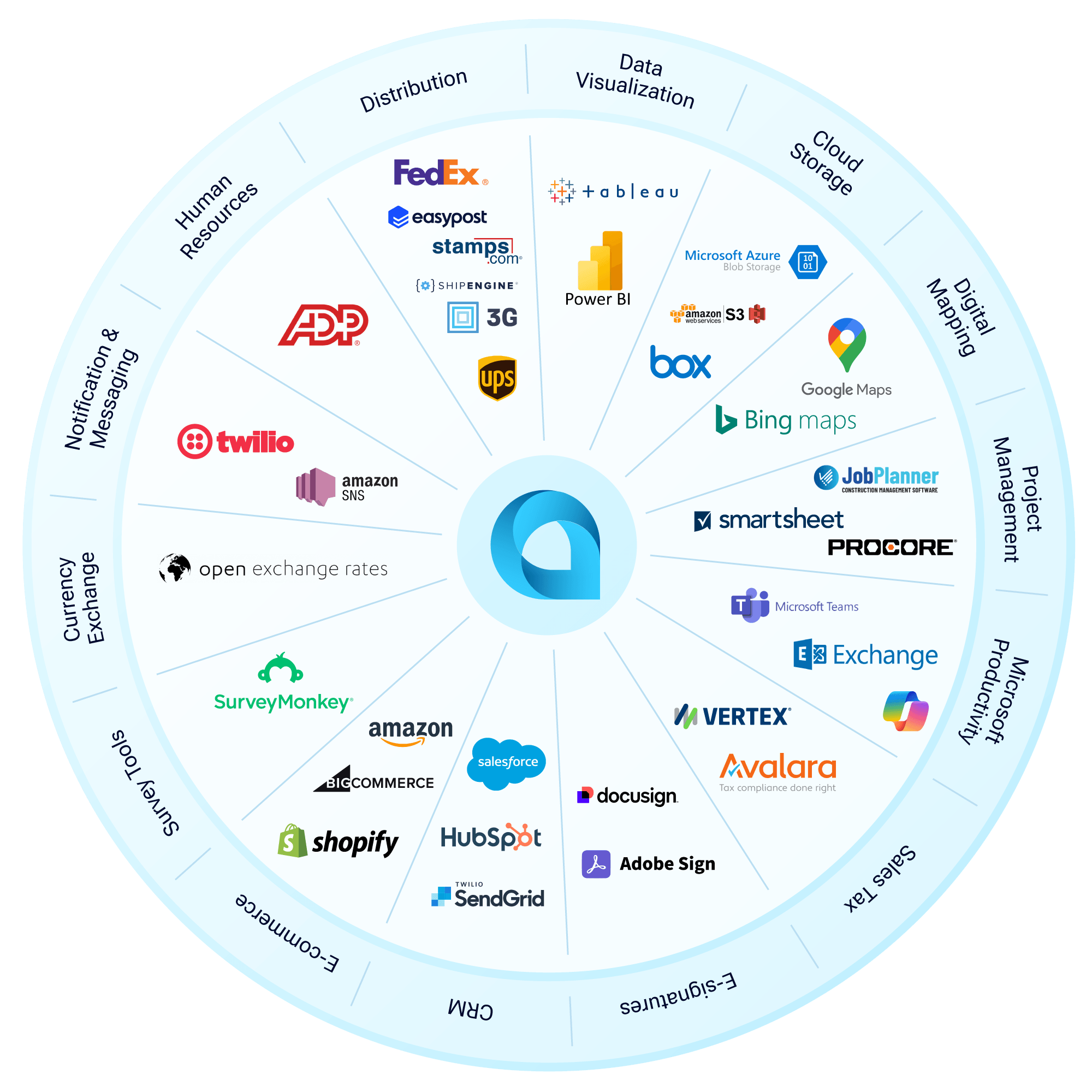 Customize and Extend Using Industry Standard Tools