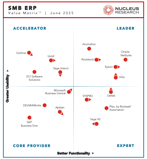 SMB ERP June 2025 Acumatica