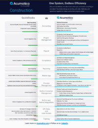 Acumatica frente a QuickBooks