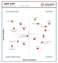 2025 SMB ERP Technology Value Matrix: Acumatica Named a Leader Again
