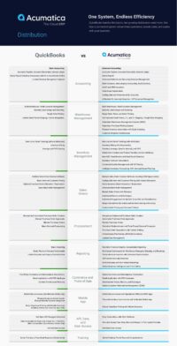 Tableau de comparaison QuickBooks pour la distribution