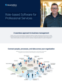 Unlock Peak Performance Across Your Organization