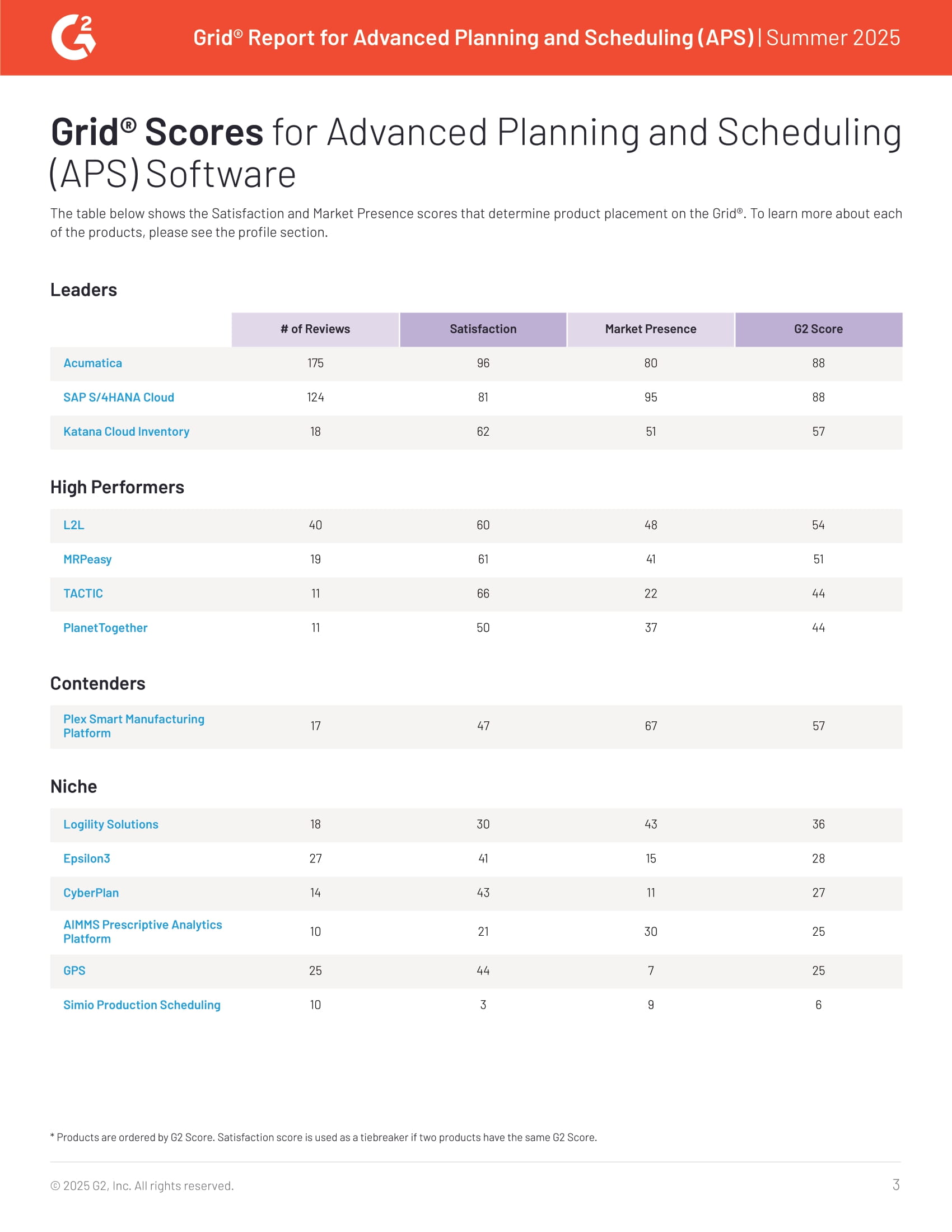 2025 G2 Grid® Report: Top Advanced Planning & Scheduling (APS) Software, page 2