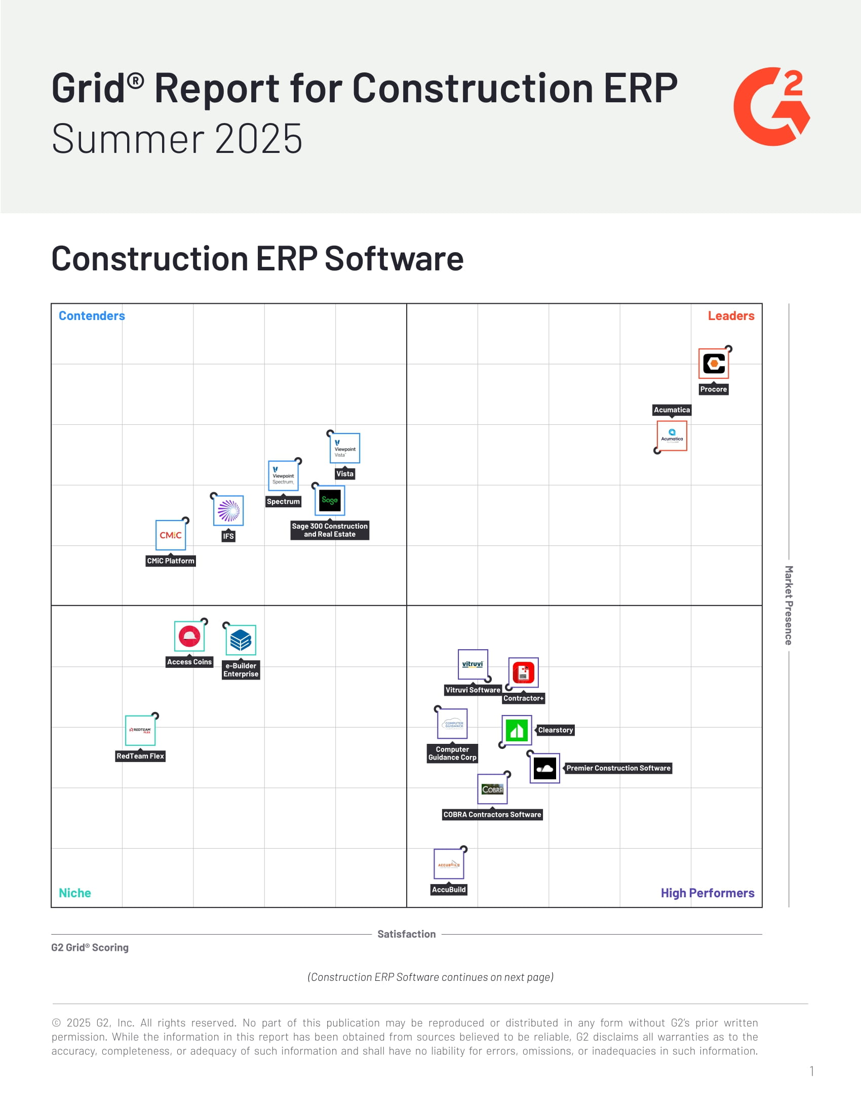 Rapport de grille pour la construction ERP | Été 2025
