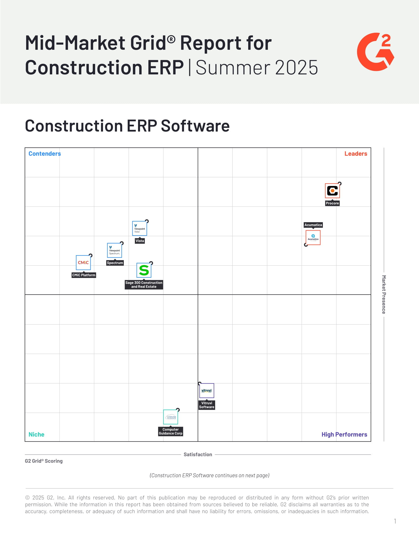 Rapport sur la grille® du marché intermédiaire pour la construction ERP | Été 2025