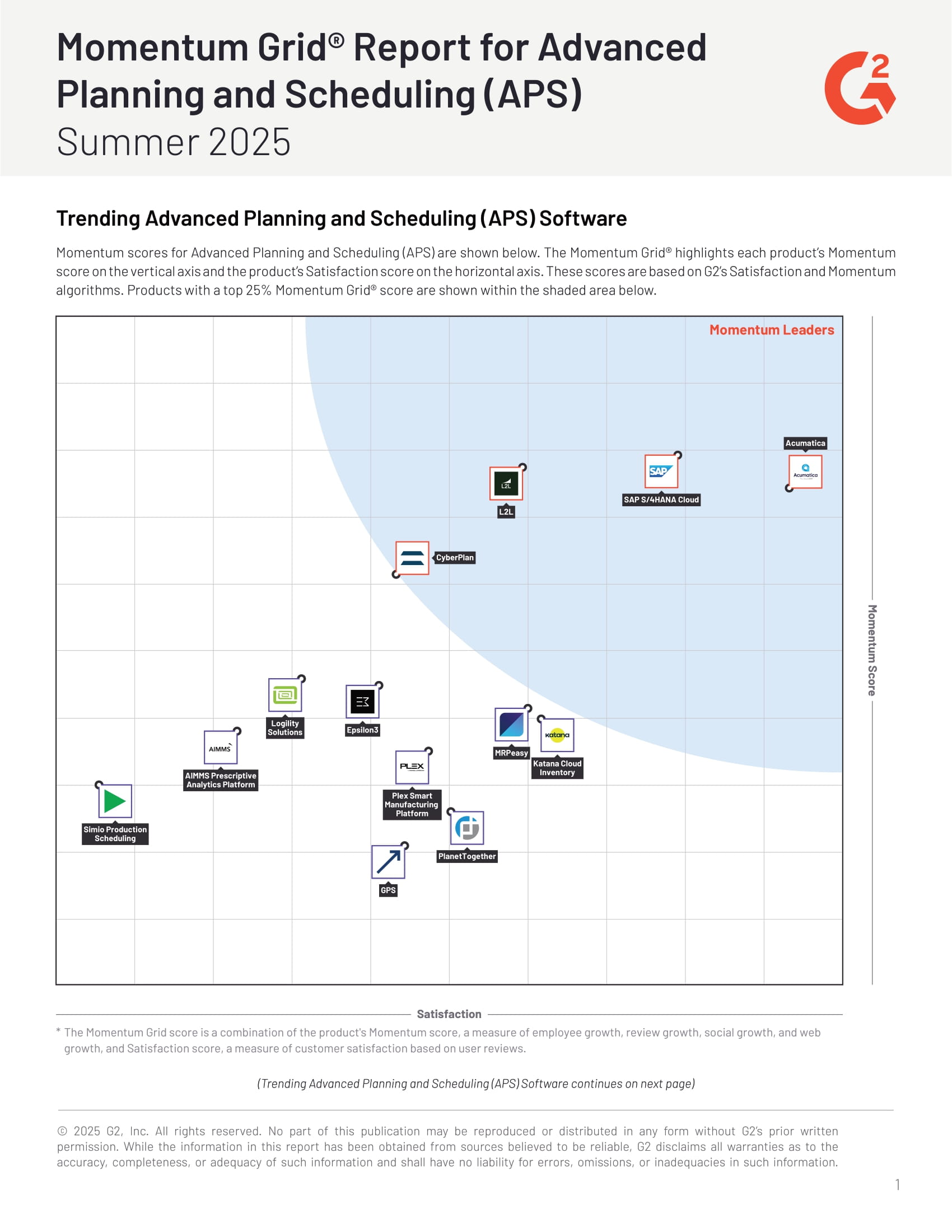G2 Grid Report Momentum APS | Summer 2025