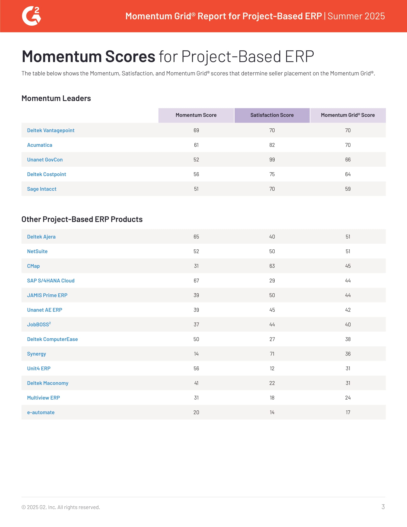 Rapport Momentum Grid® pour l'ERP par projet Été 2025, page 2