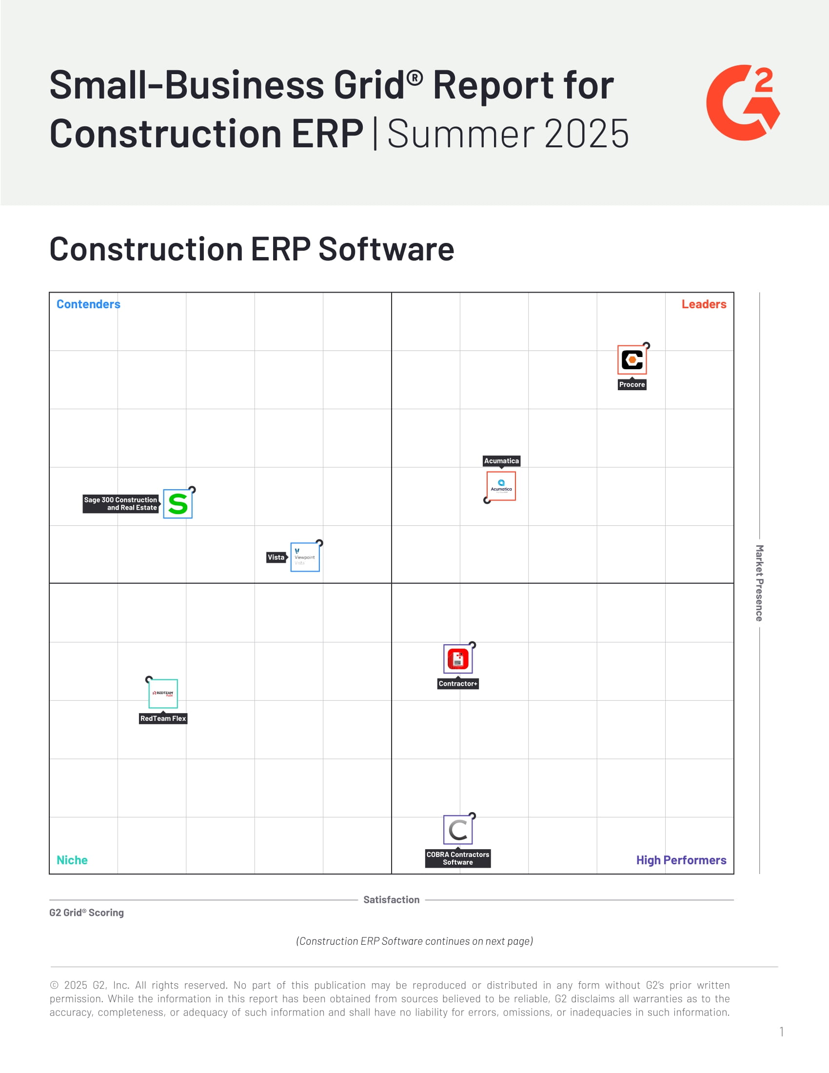 Grid® Report for Construction ERP Small Business | Summer 2025