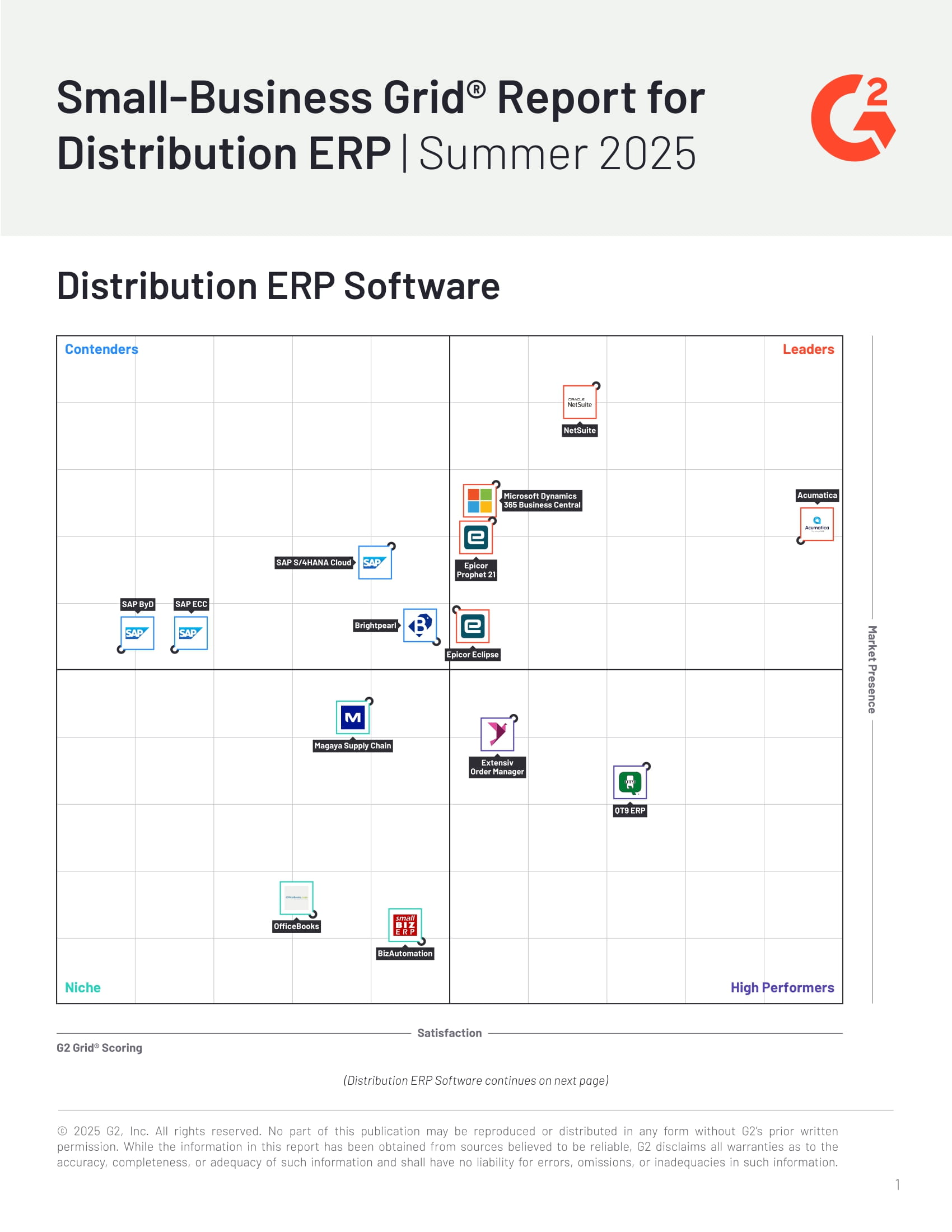 G2 Grid Report Small-Business Distribution | Summer 2025