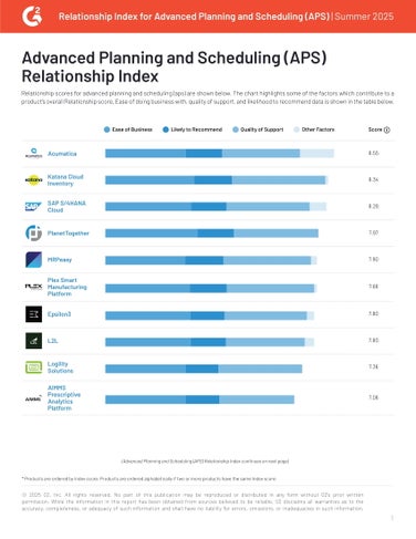 G2 Relationship Index APS | Summer 2025