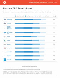 Index des résultats de l'ERP discret | Été 2025