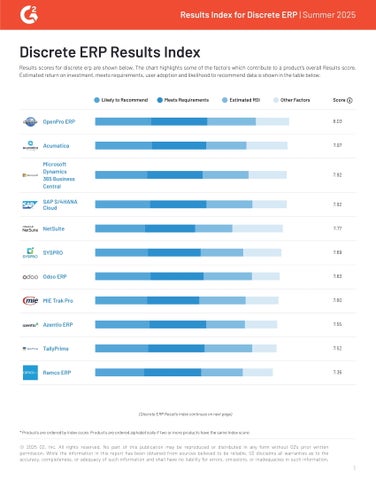 Discrete ERP Results Index | Summer 2025