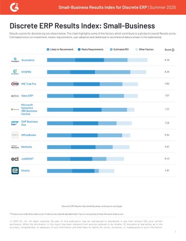 G2 Results Index Small-Business Discrete | Summer 2025