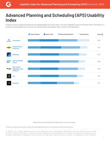 Advanced Planning and Scheduling (APS) Usability | Summer 2025