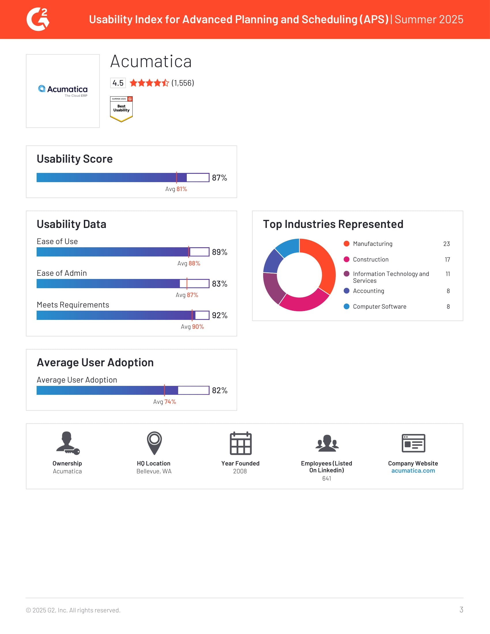Acumatica Ranked #1 in Advanced Planning & Scheduling Usability Summer 2025, page 2