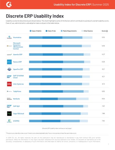 G2 Usability Index Discrete ERP | Summer 2025