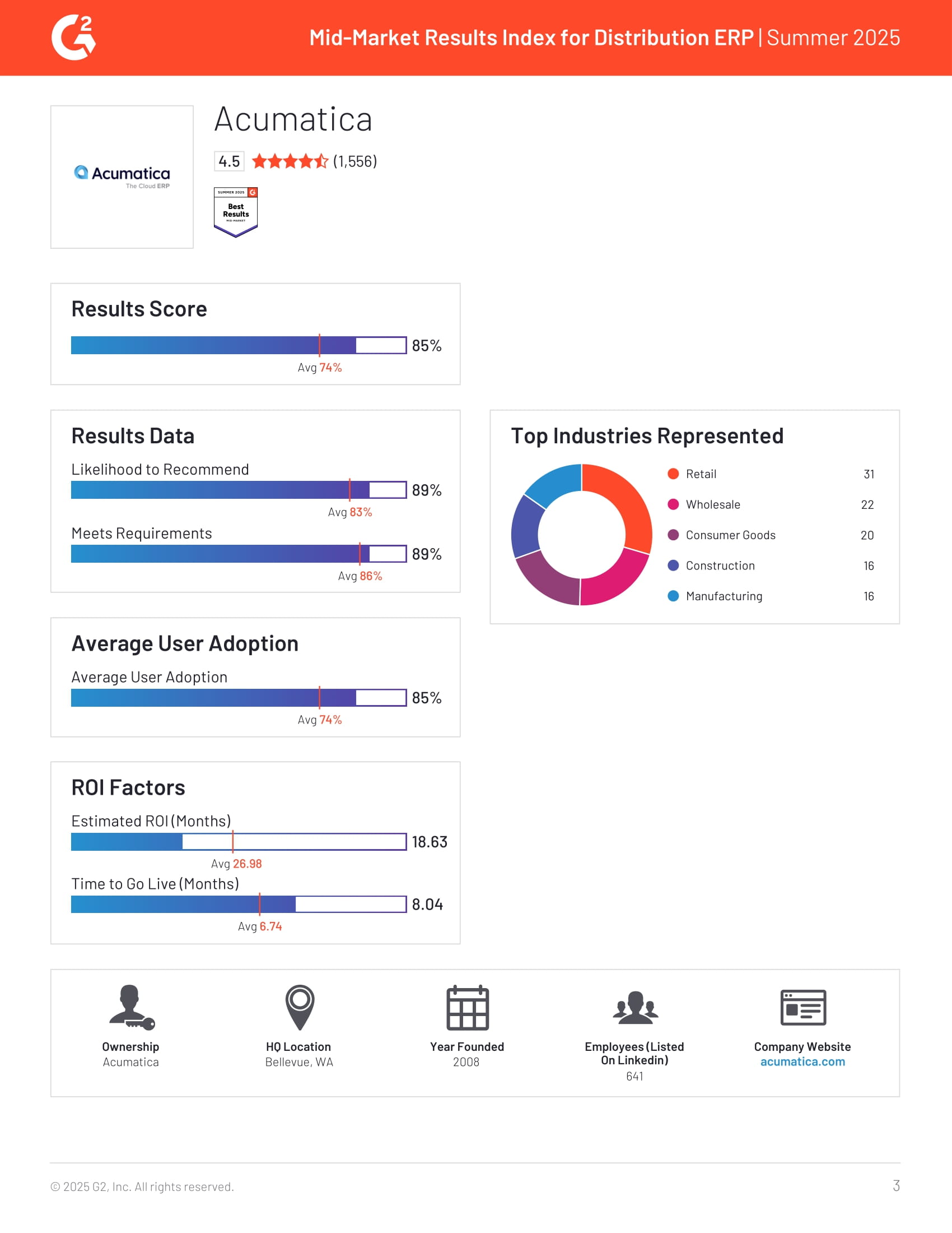 Top-Rated Mid-Market Distribution ERP Solutions for Usability in G2’s 2025 Summer Report, page 2