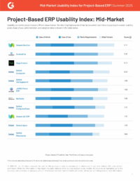 Project-Based ERP Usability Index Mid-Market | Summer 2025