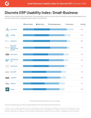 G2 Usability Index Small-Business Discrete | Summer 2025