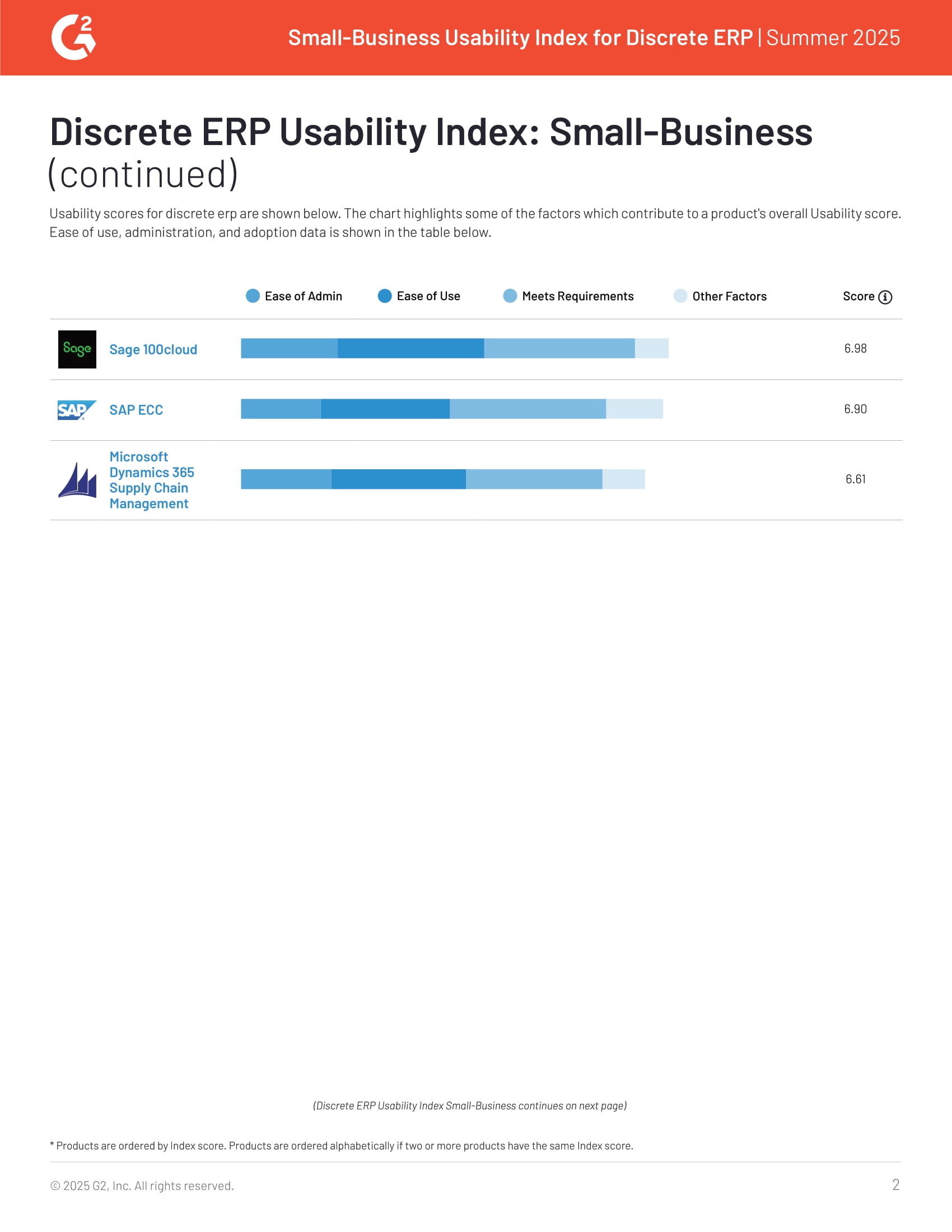 2025 Top Small-Business Discrete ERP Usability Rankings, page 1