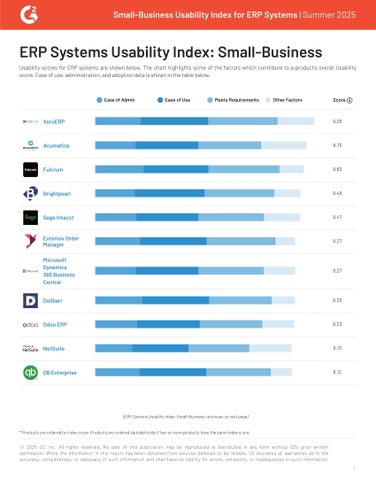 ERP Systems Usability Index: Small-Business | Summer 2025