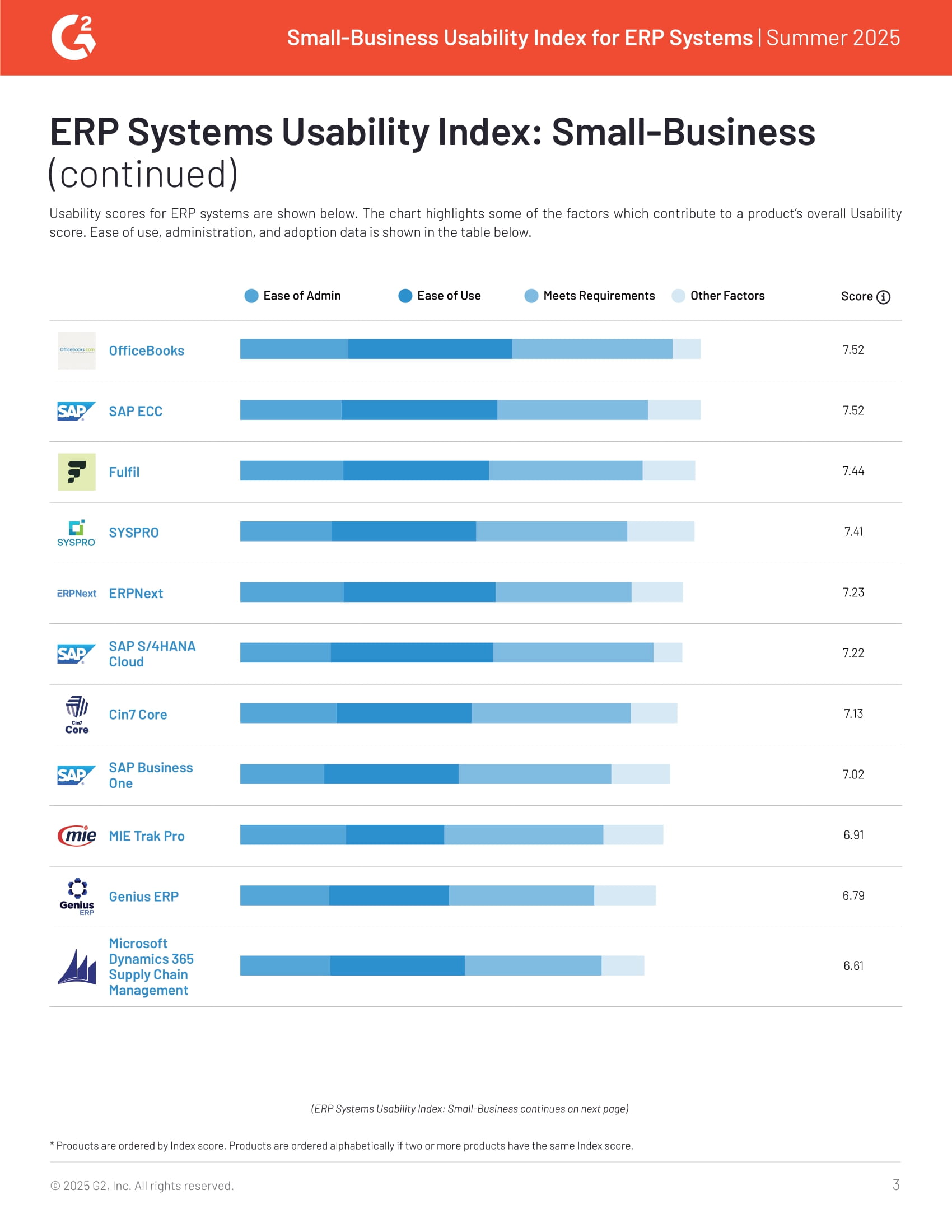 Acumatica Ranked #2 in Small-Business ERP Usability Summer 2025, page 2