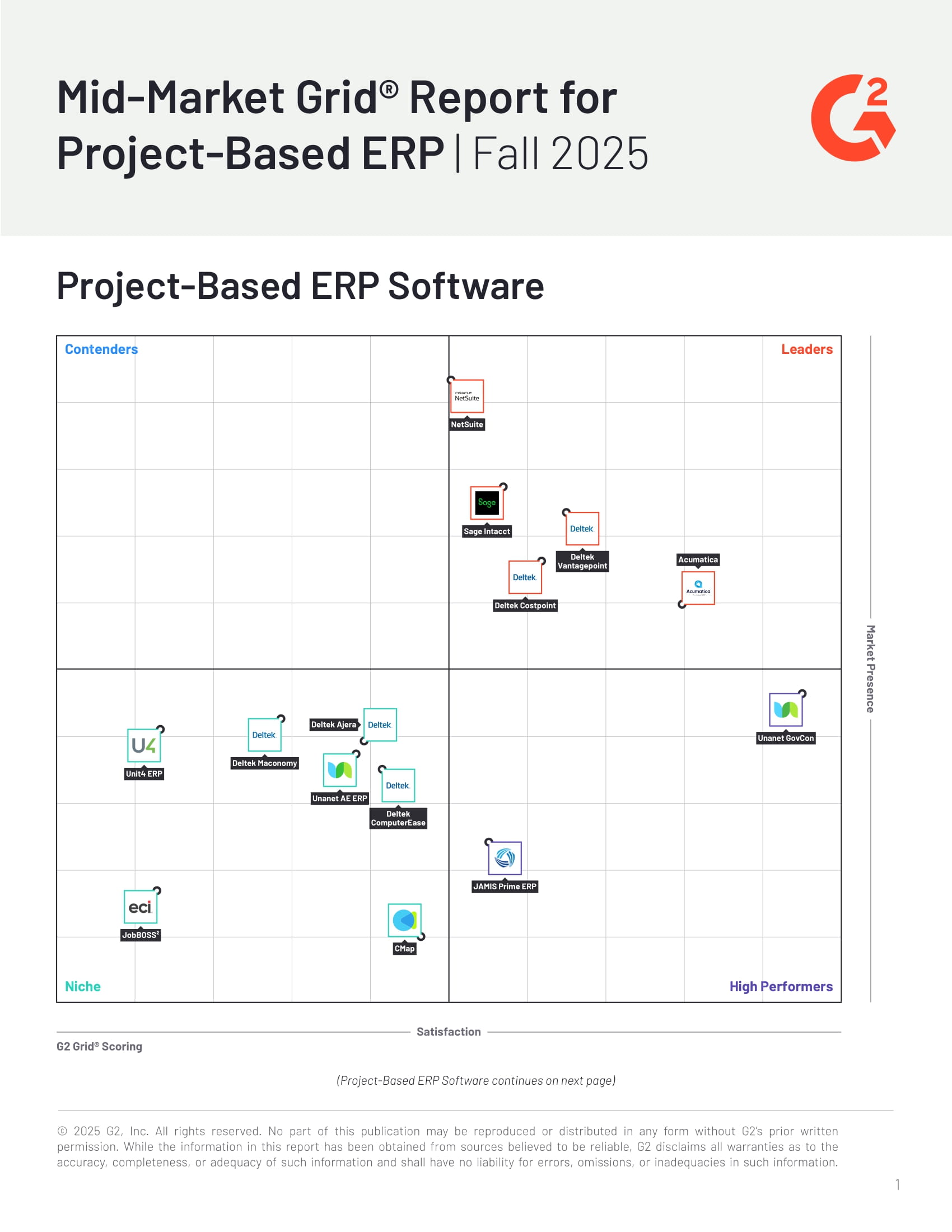 Project-Based ERP Usability Index Mid-Market | Fall 2025 | Acumatica ...