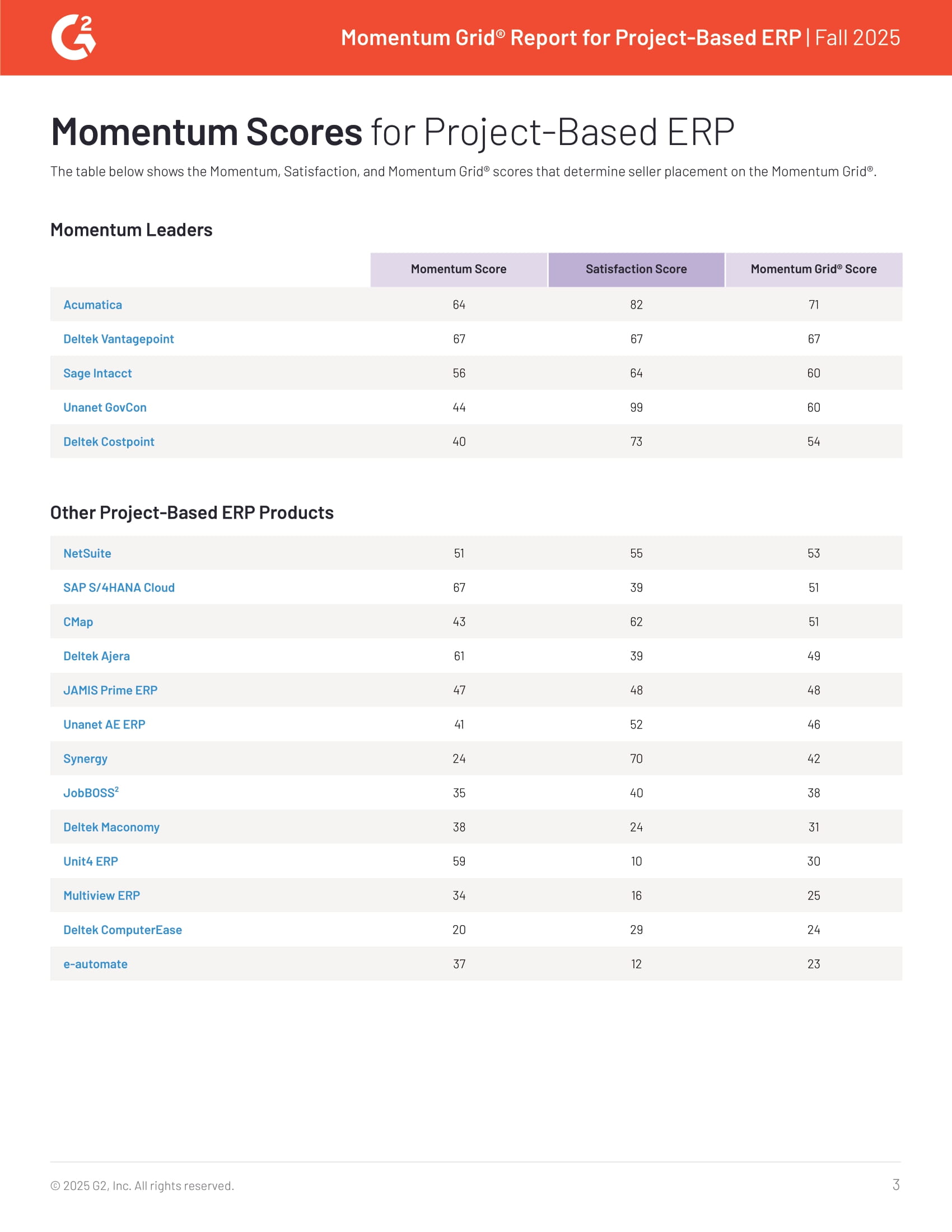 Momentum Grid® Report for Project-Based ERP Fall 2025, page 2
